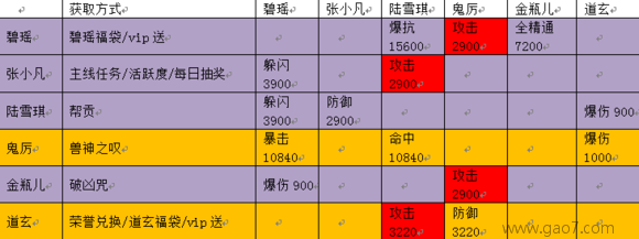 诛仙手游阵灵系统玩法详解 阵灵组合搭配攻略