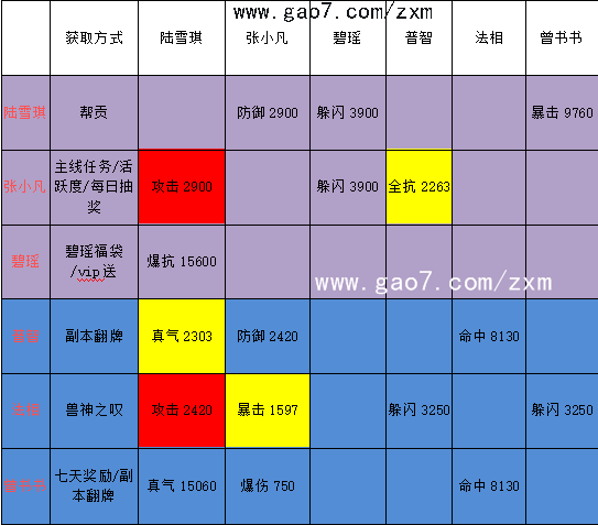 诛仙手游陆雪琪闪避阵与四攻击阵的抉择建议