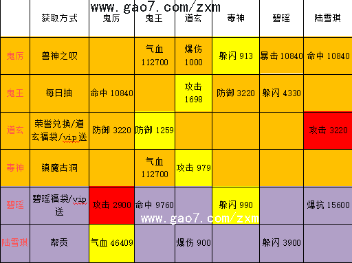 诛仙手游后期综合阵灵搭配 能输出又能抗