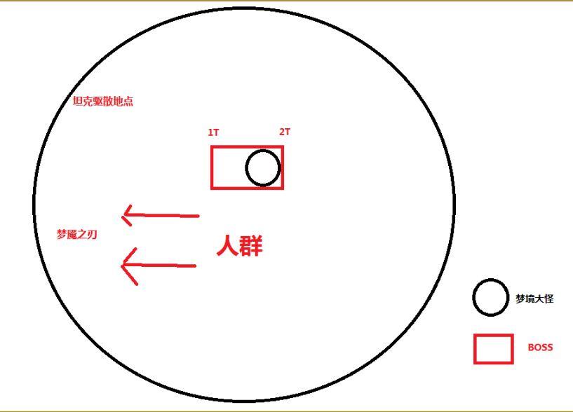 H翡翠梦魇防骑全BOSS攻略：了解机制 不要猝死