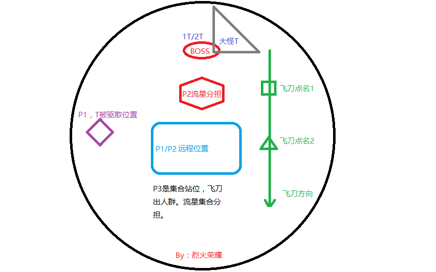 魔兽世界H难度翡翠梦魇开荒细节