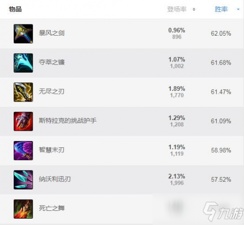 《LOL》剑圣怎么玩攻略技巧 s11剑圣出装思路详解