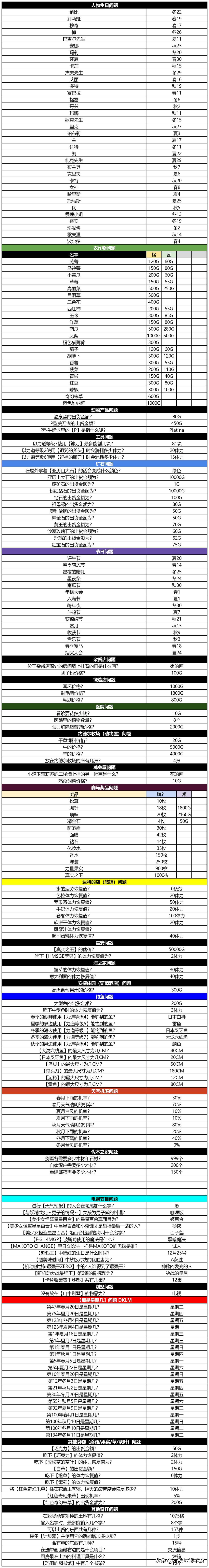 《牧场物语 重聚矿石镇》解锁教堂隐藏攻略 附猜谜书答案索引