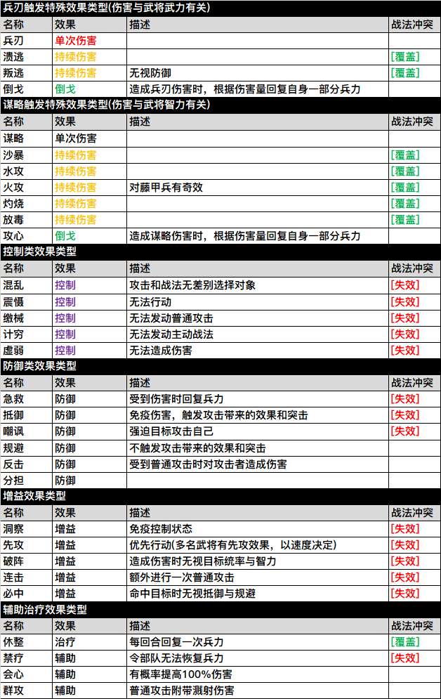 三国志战略版S1赛季实战攻略9：武将配战法前你不得不知道的秘密